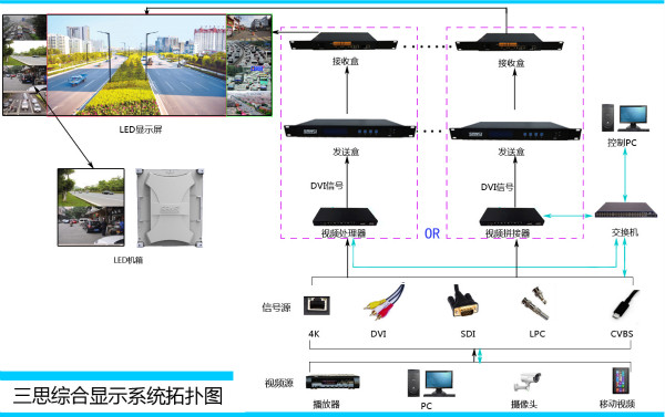 LED顯（xiǎn）示控製（zhì）係統