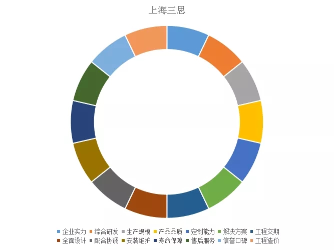 上海香蕉影视綜合實力指標