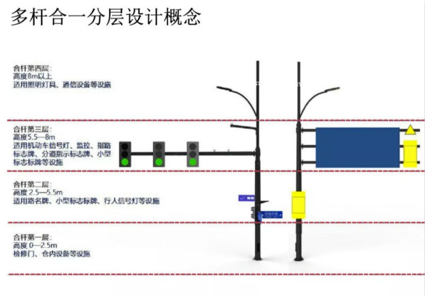 多杆合（hé）一類型分層設計概念