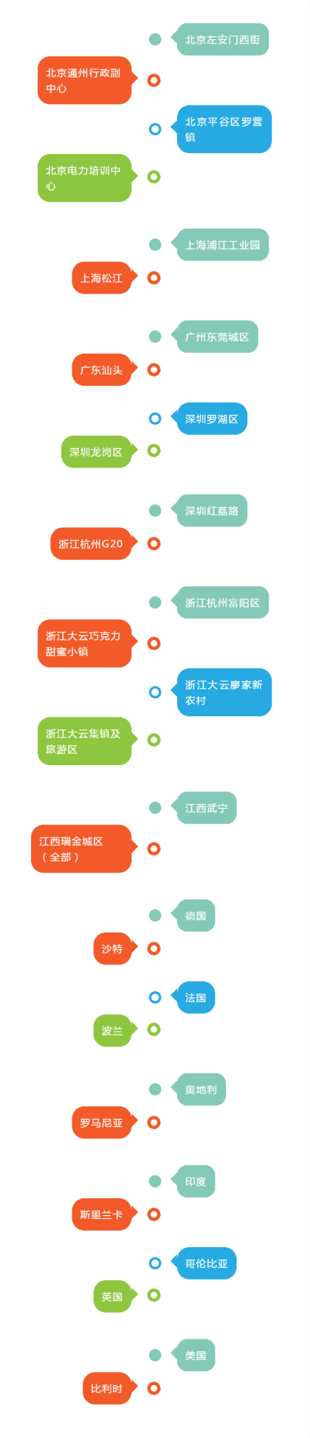 上海香蕉影视智（zhì）慧路燈案例