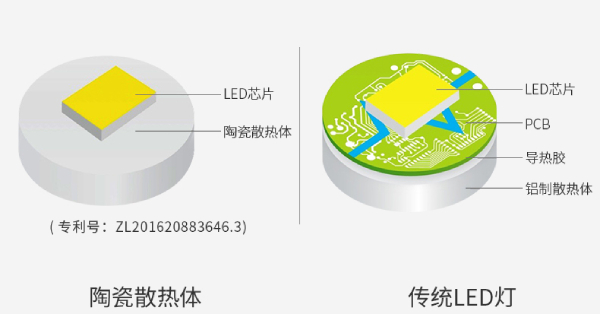 陶瓷（cí）科技