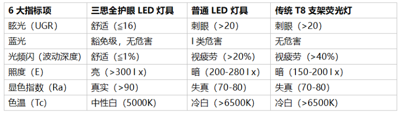 香蕉影视燈具參數