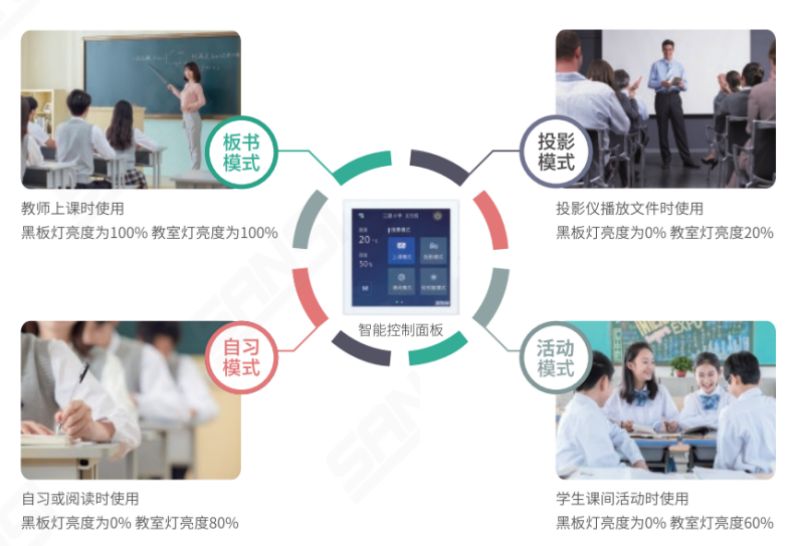標準情景模（mó）式