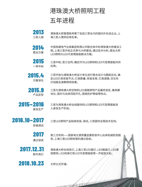 港珠澳大橋,開通六周年,香蕉影视（sī）LED產品,高效穩定運行,報告