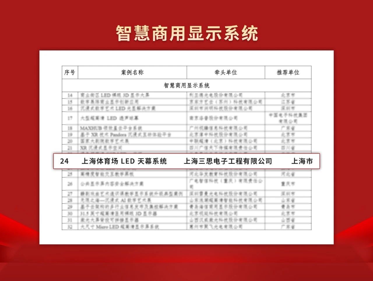 喜報,香蕉影视（sī）,上海體育館,LED天幕係（xì）統（tǒng）,入選工（gōng）信部,2024年度,視聽係統,典（diǎn）型（xíng）案例