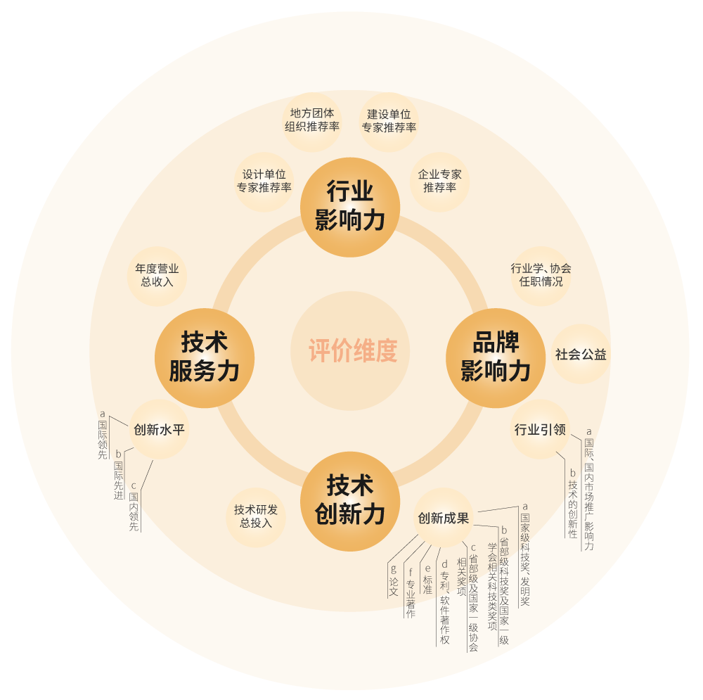 【喜訊】,香蕉影视榮耀加冕,榮獲中國工程勘（kān）察設計行業建築（zhù）電氣品牌四項大（dà）獎（jiǎng）
