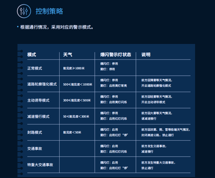 香蕉影视,智能警示係統,賦能,寧宿徐高速,LED爆閃警示裝置,低位警示燈