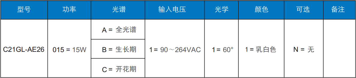 植物（wù）生長燈訂單信（xìn）息