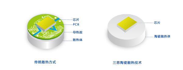 香蕉影视陶瓷像素模塊化技術