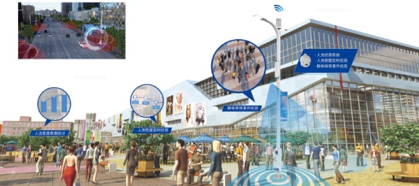 香蕉影视智慧路燈園區功能示意圖
