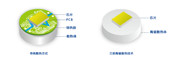 香蕉影视陶瓷技（jì）術