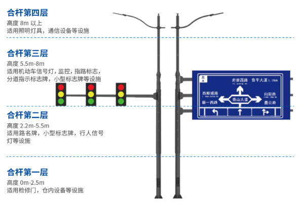 多杆合一分（fèn）層設計概（gài）念