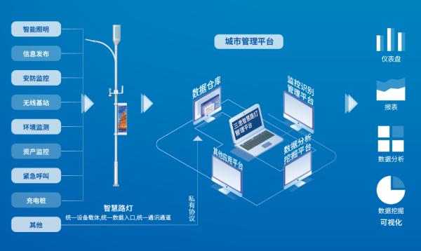智慧燈（dēng）杆（gǎn）