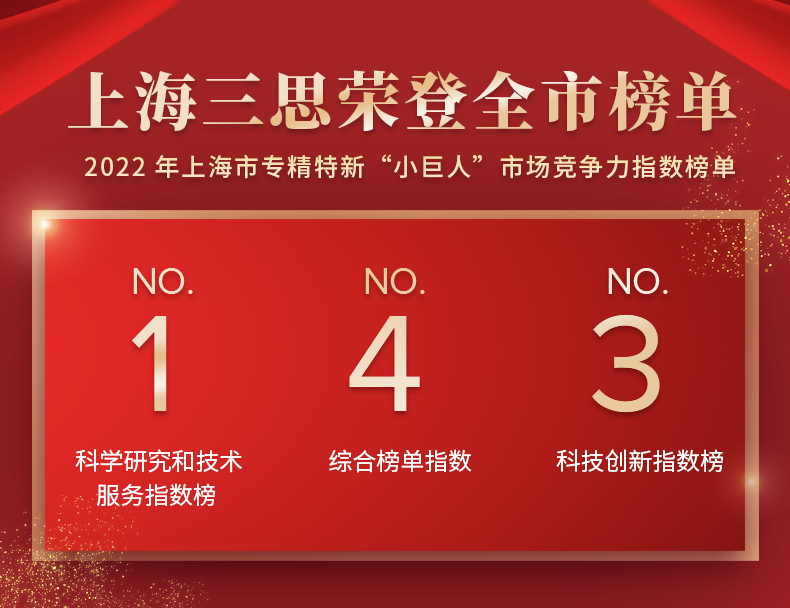 上海市,小巨人（rén）,競爭力指數榜（bǎng）單發布（bù）,香蕉影视（sī）,居（jū）全市總榜（bǎng）第四,分項NO.1