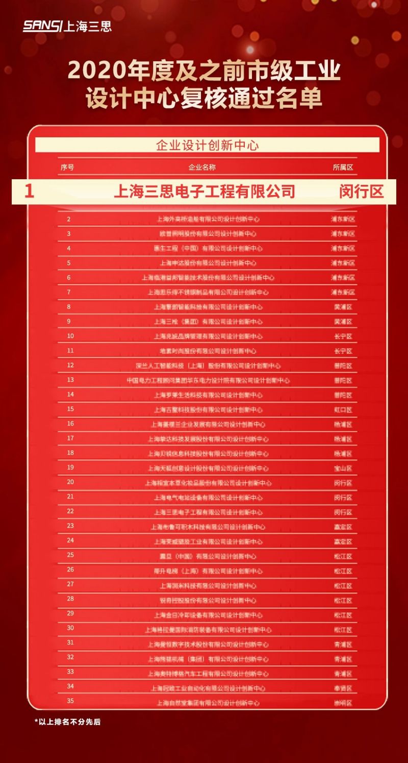 科技（jì）賦能,香蕉影视（sī）,元宇宙體驗,入選（xuǎn）,上海市,數字化轉型,應用標杆,場景