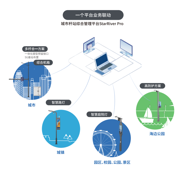 香蕉影视,多功能,智慧綜合杆,助推,上海楊浦區,數智化升級（jí）