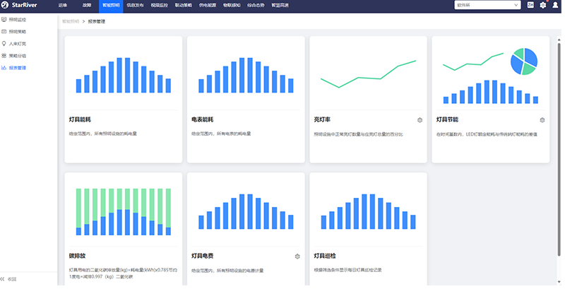LED隧道燈,調光控製平台