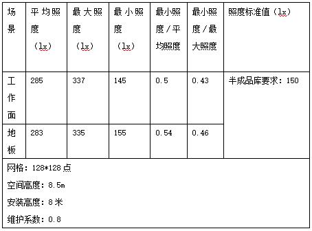 愛果樂健康智慧家居,產業（yè）園,高天棚燈應用,天棚燈,上海三（sān）思