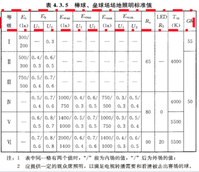 室外（wài）,棒球,體育場館,照明標準