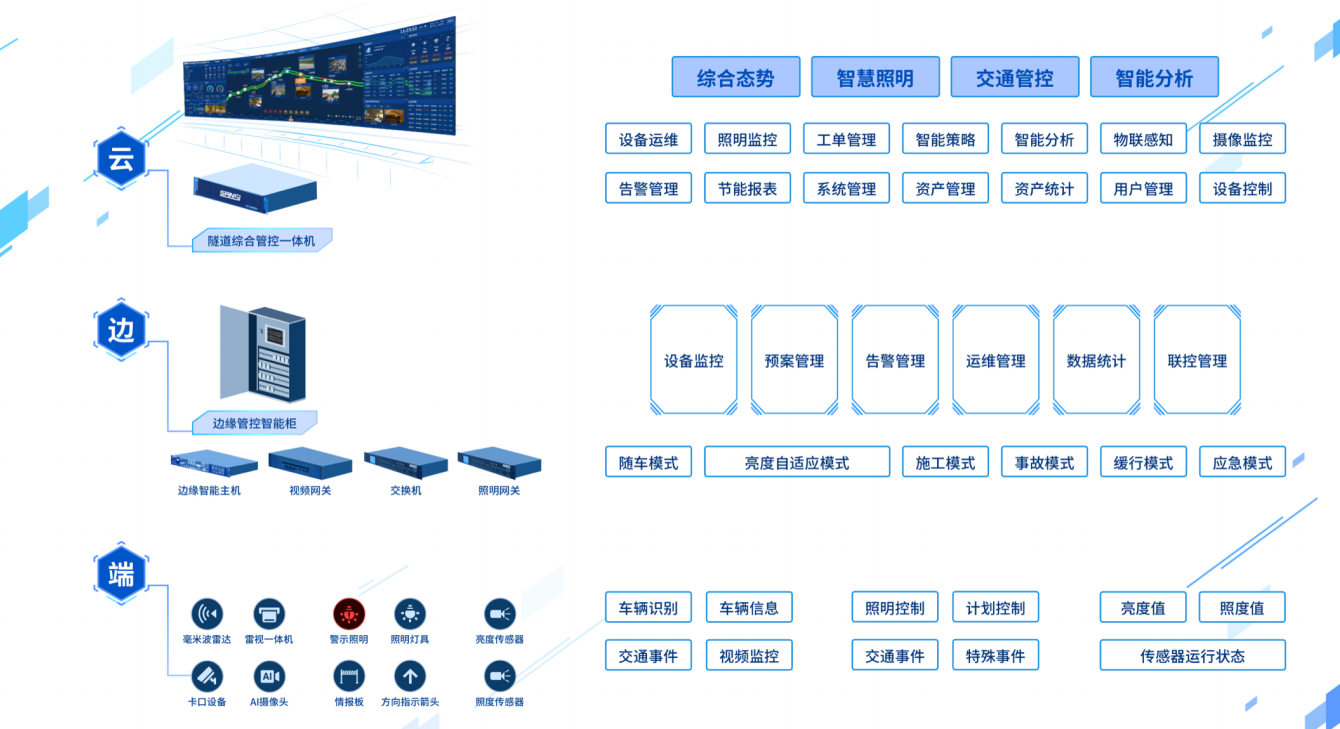 智慧,隧道燈（dēng）,集成,應急（jí）,廣播,功能