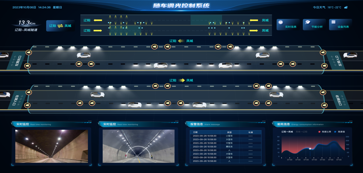 智慧（huì）,隧道燈,集成,應急,廣播,功能