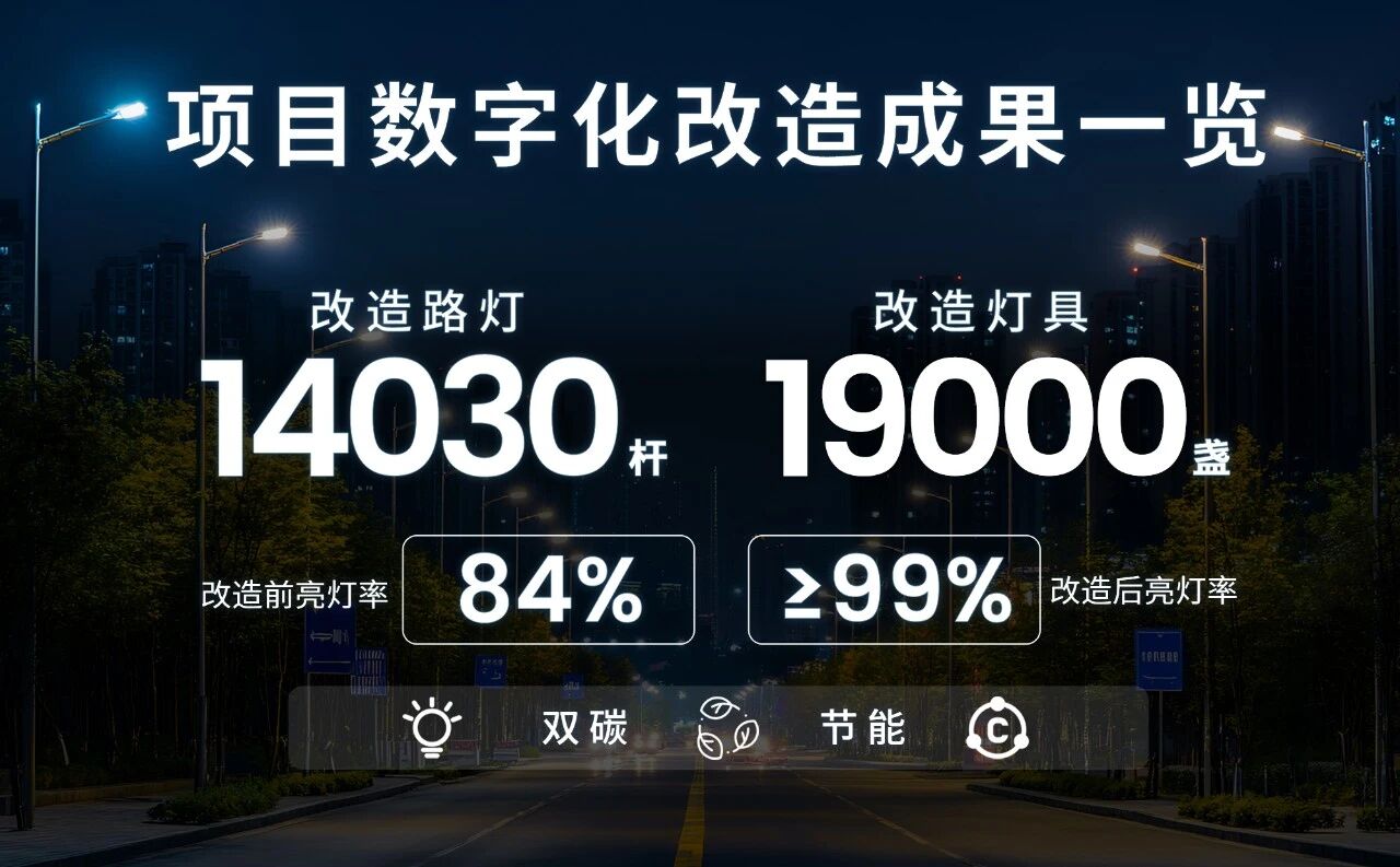 智慧照（zhào）明,煥新椰島,能源托管賦能雙碳,香蕉影视（sī）助力,海南東方市,打造城市照明新標杆
