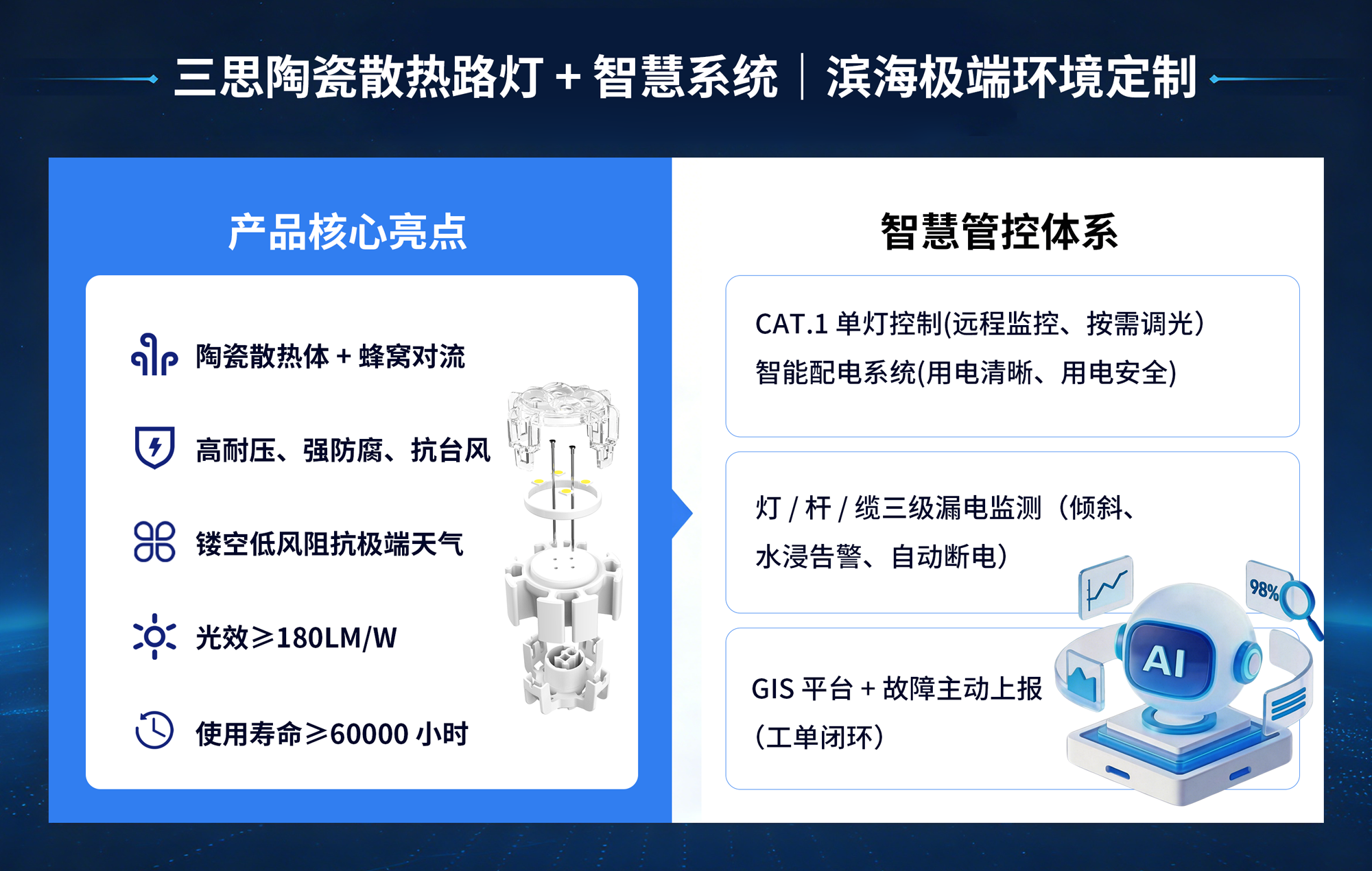智慧照明,煥新椰島,能（néng）源托管賦能（néng）雙碳,香蕉影视助力,海南東方市,打造城市照明新標杆